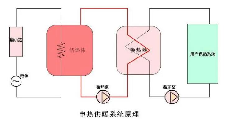 香港678挂牌之全篇CPVH高压调功装置在电储能换热中应用(图1)